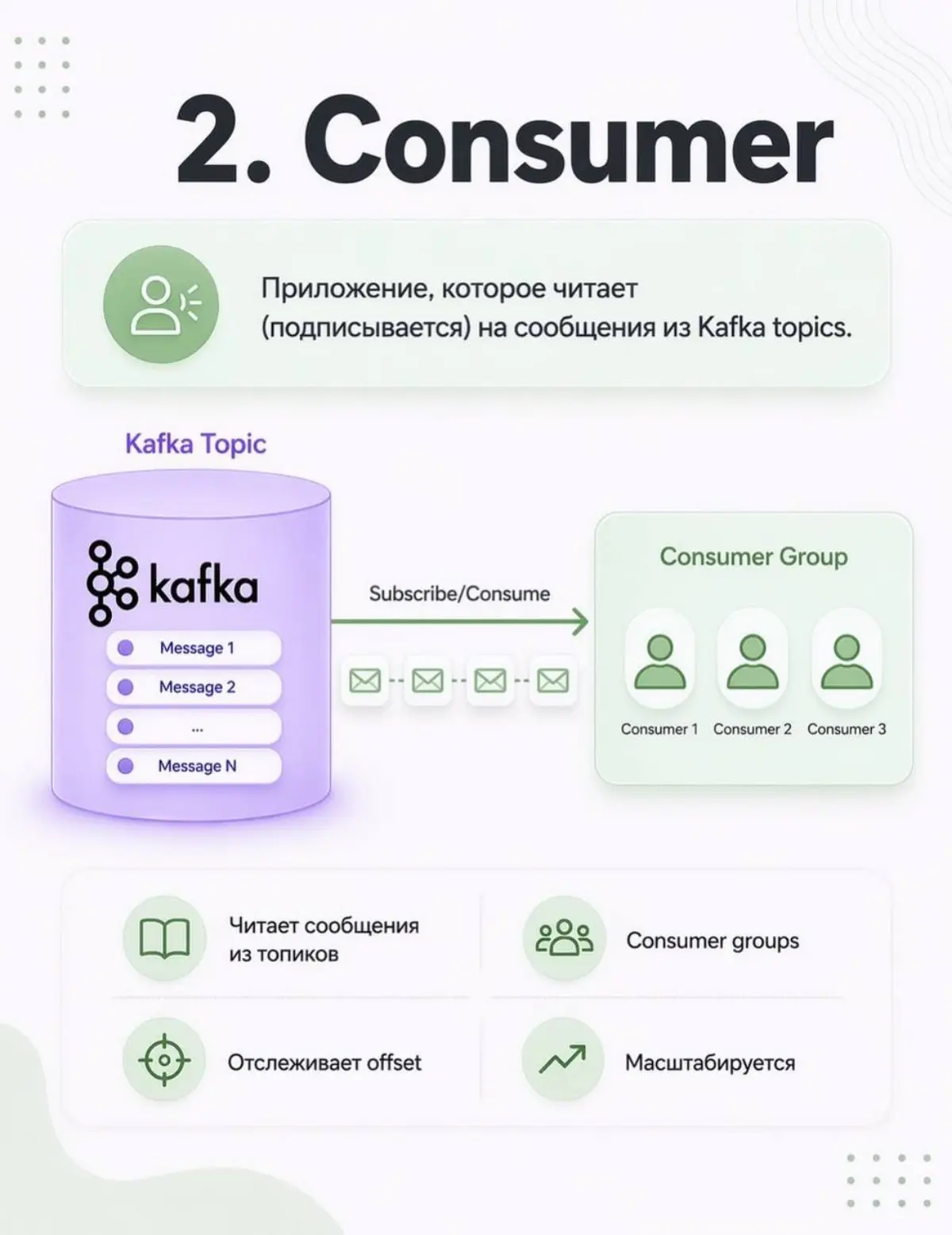 Apache Kafka | Сетка — социальная сеть от hh.ru