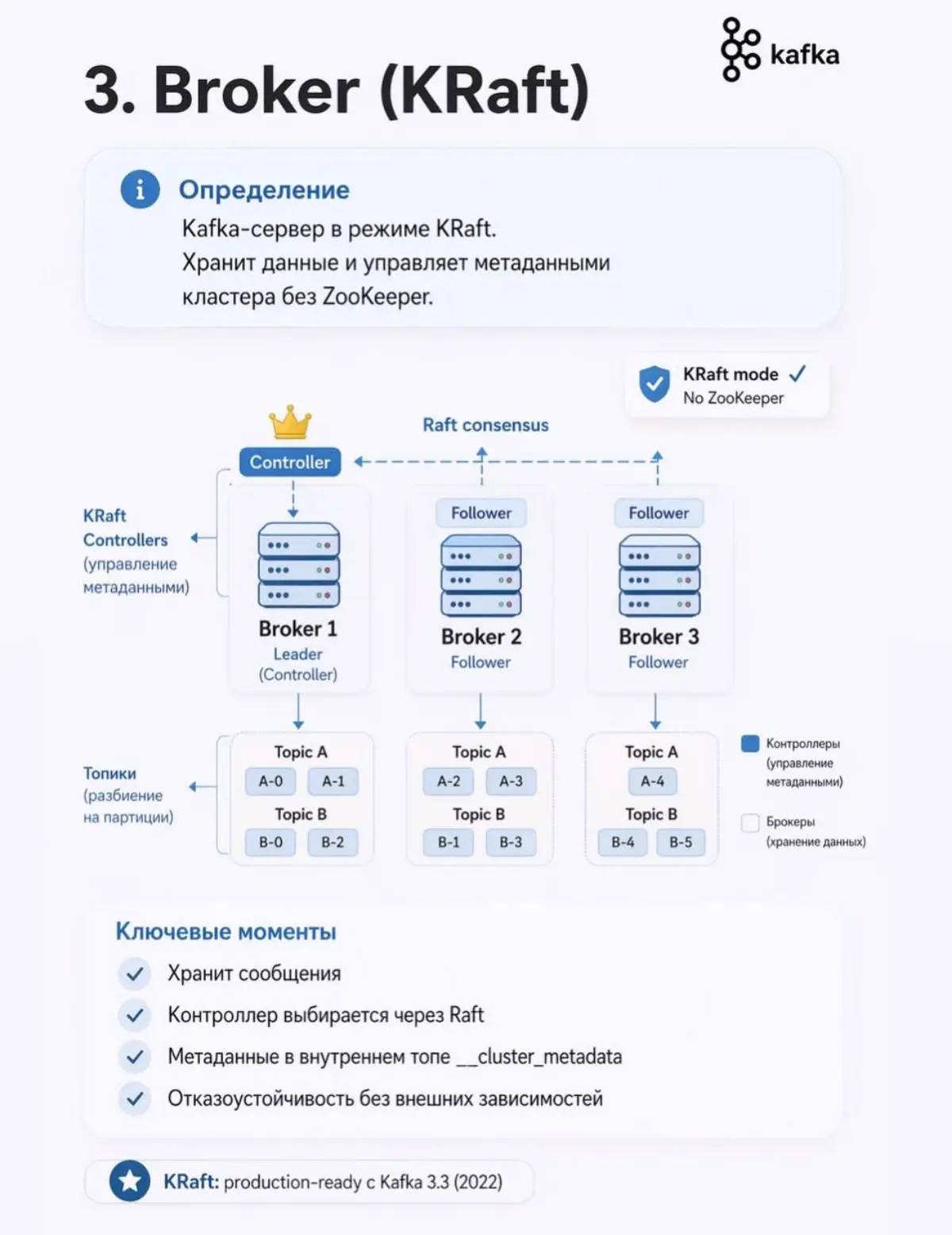 Apache Kafka | Сетка — социальная сеть от hh.ru