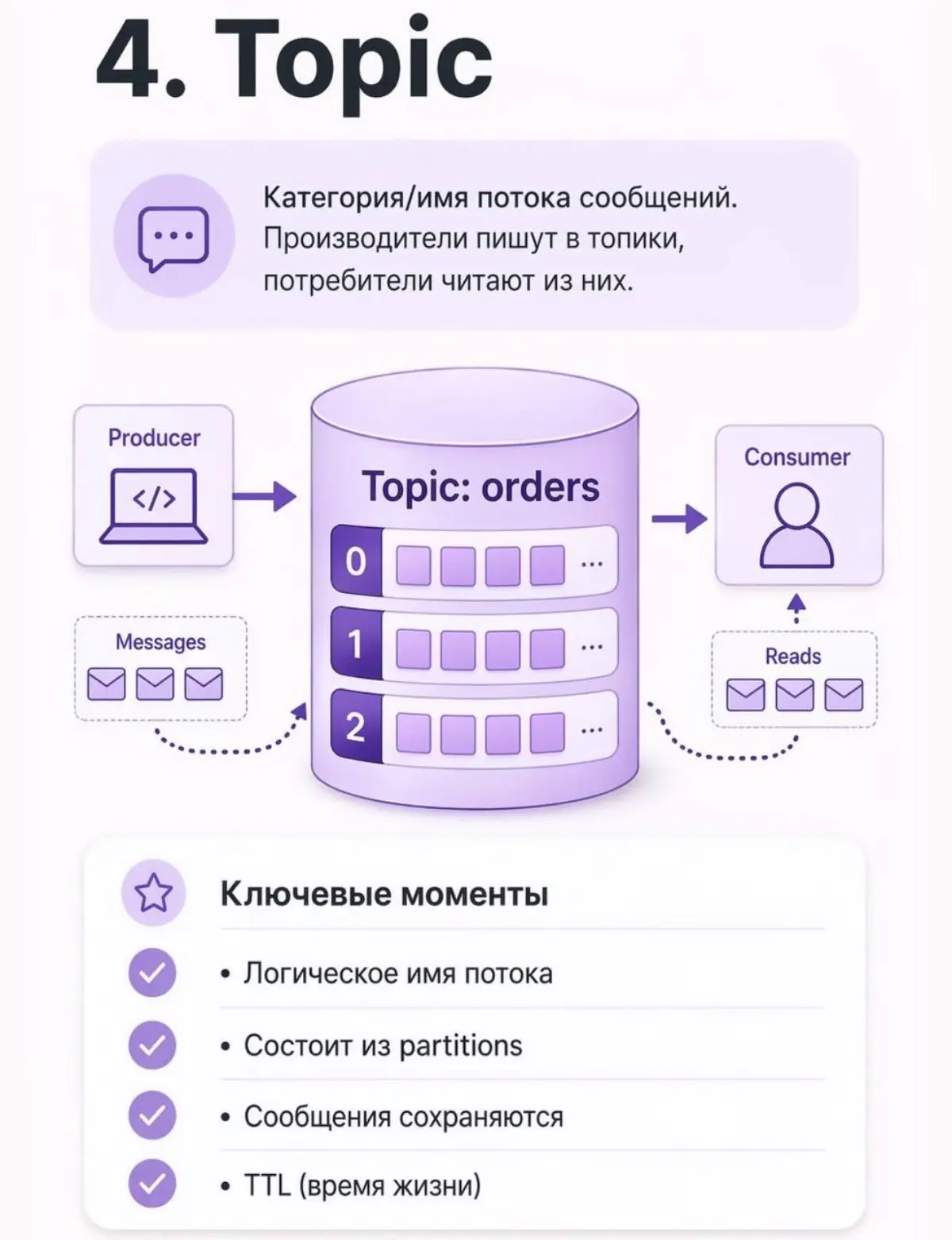 Apache Kafka | Сетка — социальная сеть от hh.ru