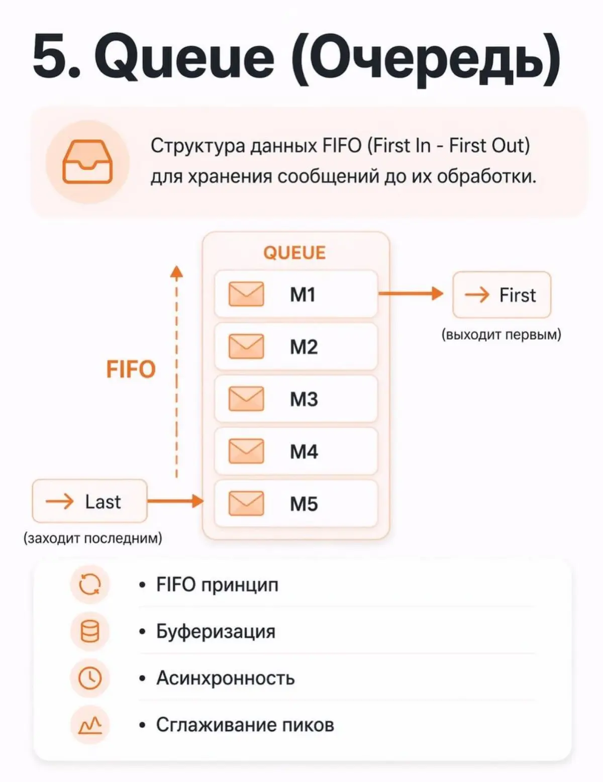 Apache Kafka | Сетка — социальная сеть от hh.ru