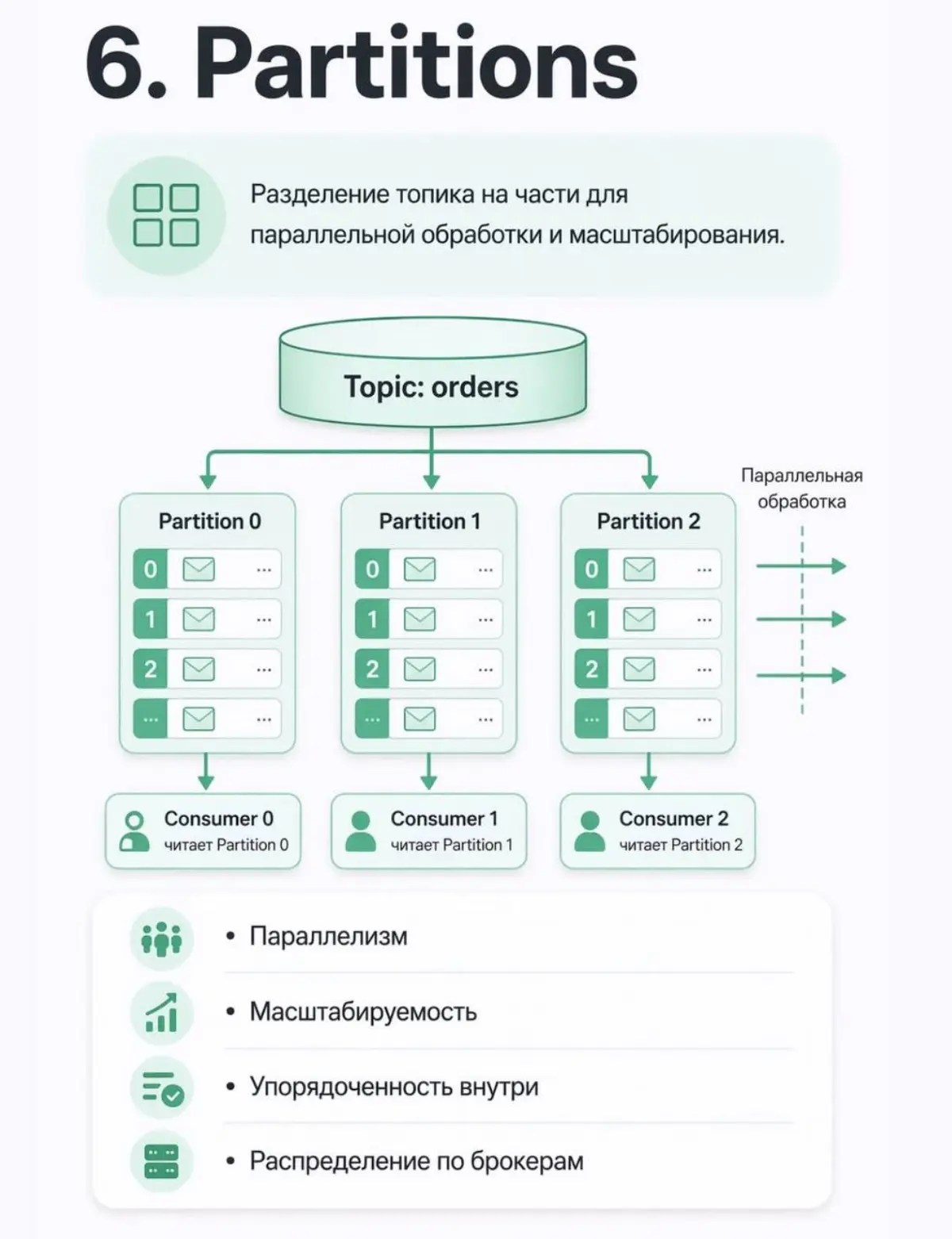 Apache Kafka | Сетка — социальная сеть от hh.ru