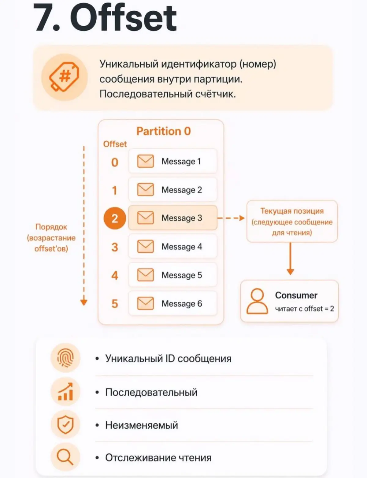Apache Kafka | Сетка — социальная сеть от hh.ru