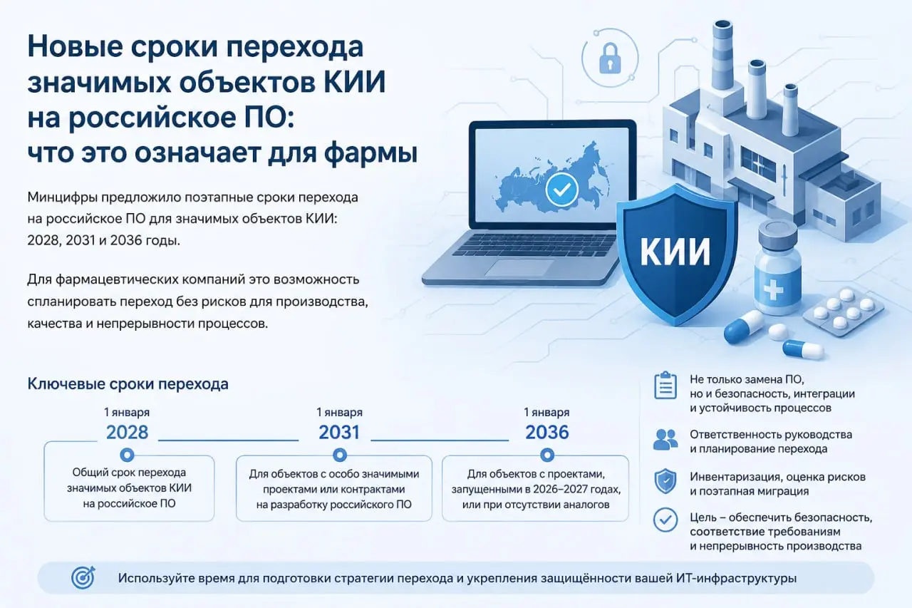 Минцифры предложило скорректировать сроки перехода значимых объектов КИИ на российское ПО. Теперь для части систем возможен перенос сроков до 2031 и даже 2036 года | Сетка — социальная сеть от hh.ru