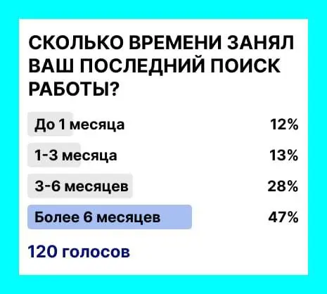Искать работу больше полугода для многих стало нормой… | Сетка — социальная сеть от hh.ru