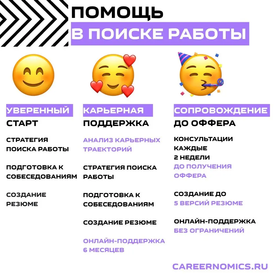 🌷🌷🌷🌷🌷🌷🌷🌷🌷🌷
Пришло время обновить пост-знакомство | Сетка — социальная сеть от hh.ru