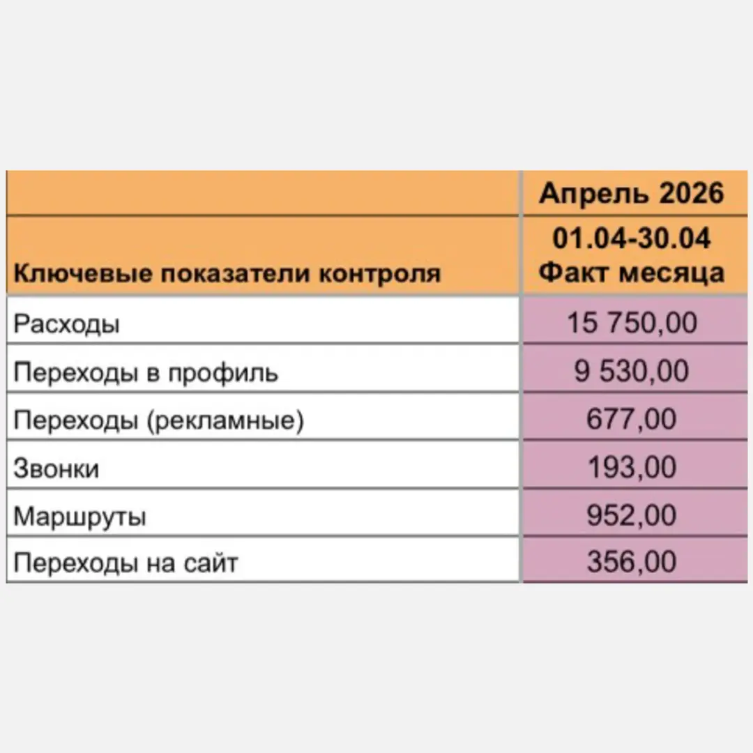 Геосервисы — это база. | Сетка — социальная сеть от hh.ru