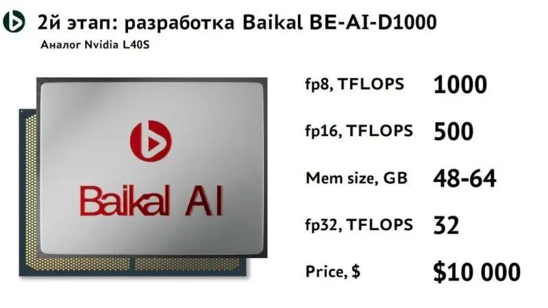 Российская Baikal Electronics анонсировала на конференции ЦИПР 2026 в Нижнем Новгороде собственные решения для систем искусственного интеллекта: два ускорителя и серверный комплект с процессорами ново... | Сетка — социальная сеть от hh.ru