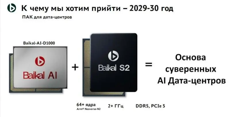 Российская Baikal Electronics анонсировала на конференции ЦИПР 2026 в Нижнем Новгороде собственные решения для систем искусственного интеллекта: два ускорителя и серверный комплект с процессорами ново... | Сетка — социальная сеть от hh.ru