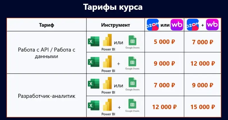 Единственный курс по полной работе с АПИ маркетплейсов | Сетка — социальная сеть от hh.ru
