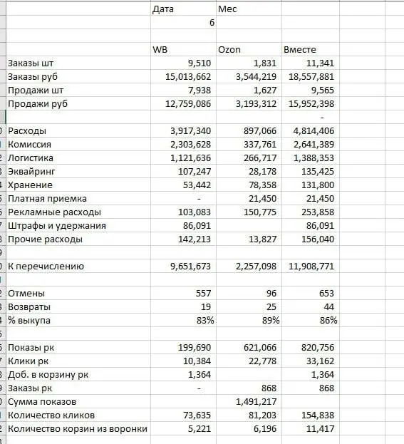 Единственный курс по полной работе с АПИ маркетплейсов | Сетка — социальная сеть от hh.ru