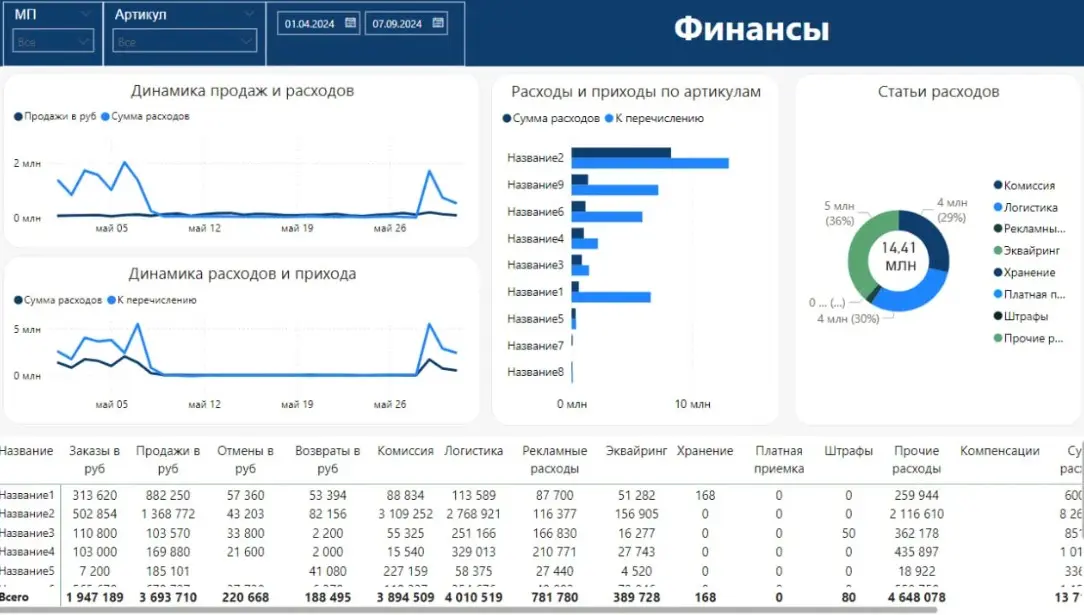 Единственный курс по полной работе с АПИ маркетплейсов | Сетка — социальная сеть от hh.ru