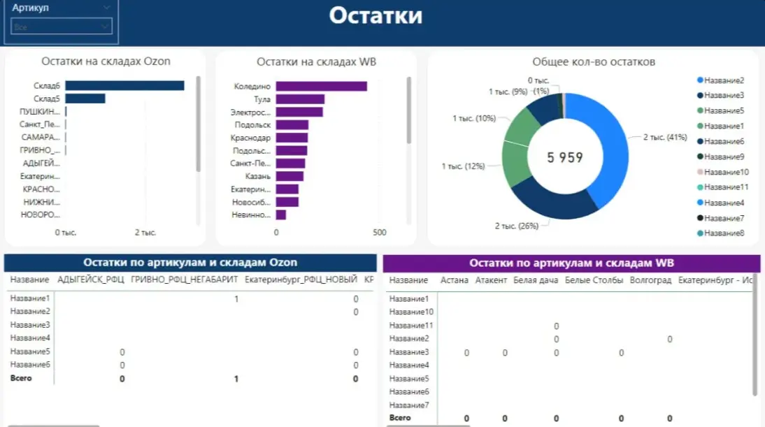 Единственный курс по полной работе с АПИ маркетплейсов | Сетка — социальная сеть от hh.ru