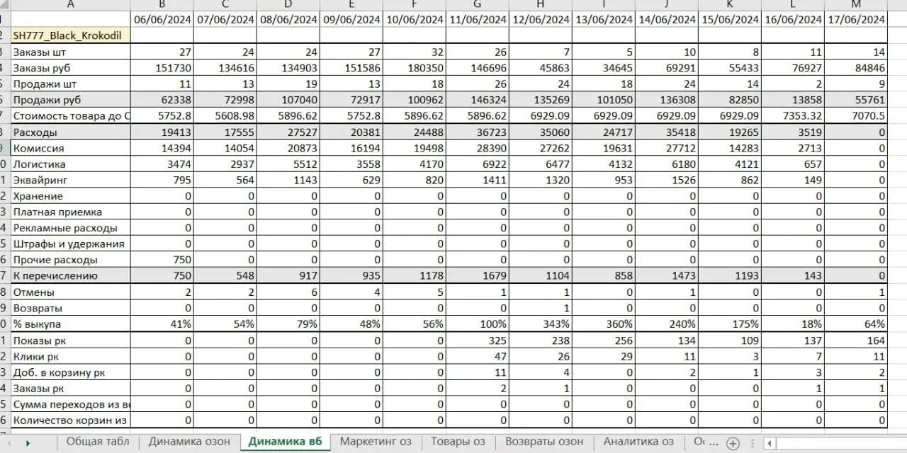 Единственный курс по полной работе с АПИ маркетплейсов | Сетка — социальная сеть от hh.ru