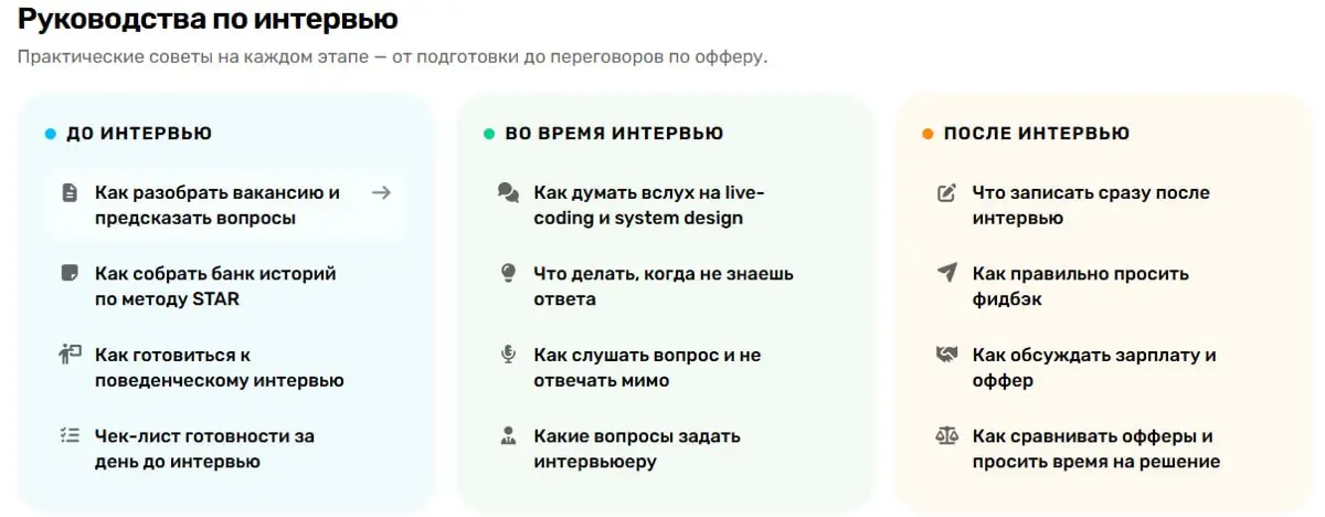 План подготовки к собеседованиям | Сетка — социальная сеть от hh.ru