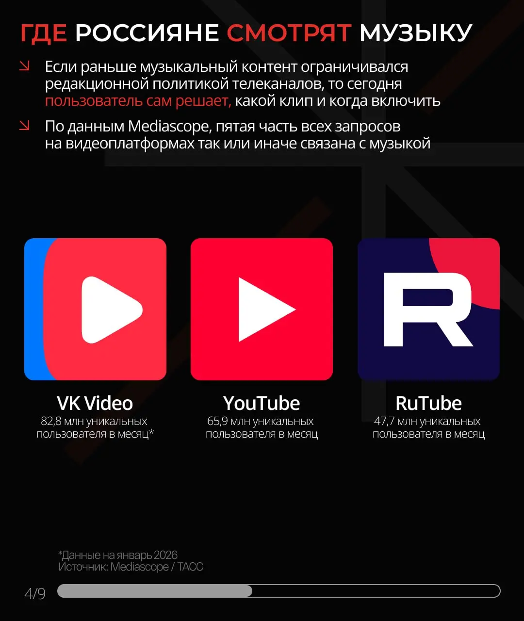 ⚡️ По данным Media Instinct Group и MI Pulse, 70% россиян 18–30 лет слушают музыку каждый день
Как россияне слушают музыку:
🤩78% проводят на стримингах больше 30 минут в день
🤩 81% слушают музыку на р... | Сетка — социальная сеть от hh.ru