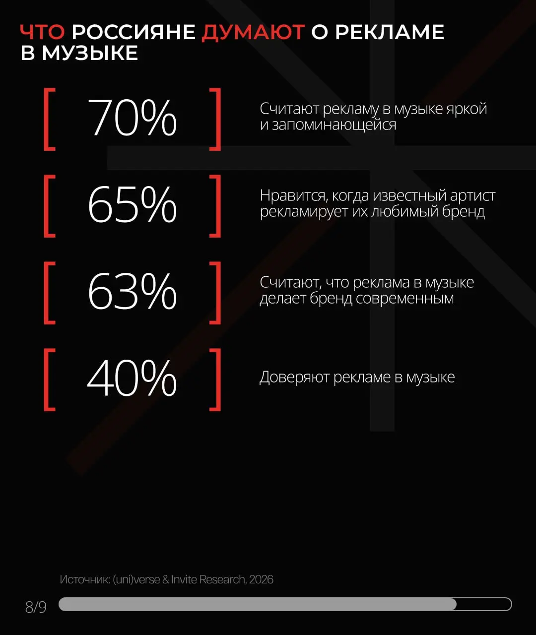⚡️ По данным Media Instinct Group и MI Pulse, 70% россиян 18–30 лет слушают музыку каждый день
Как россияне слушают музыку:
🤩78% проводят на стримингах больше 30 минут в день
🤩 81% слушают музыку на р... | Сетка — социальная сеть от hh.ru