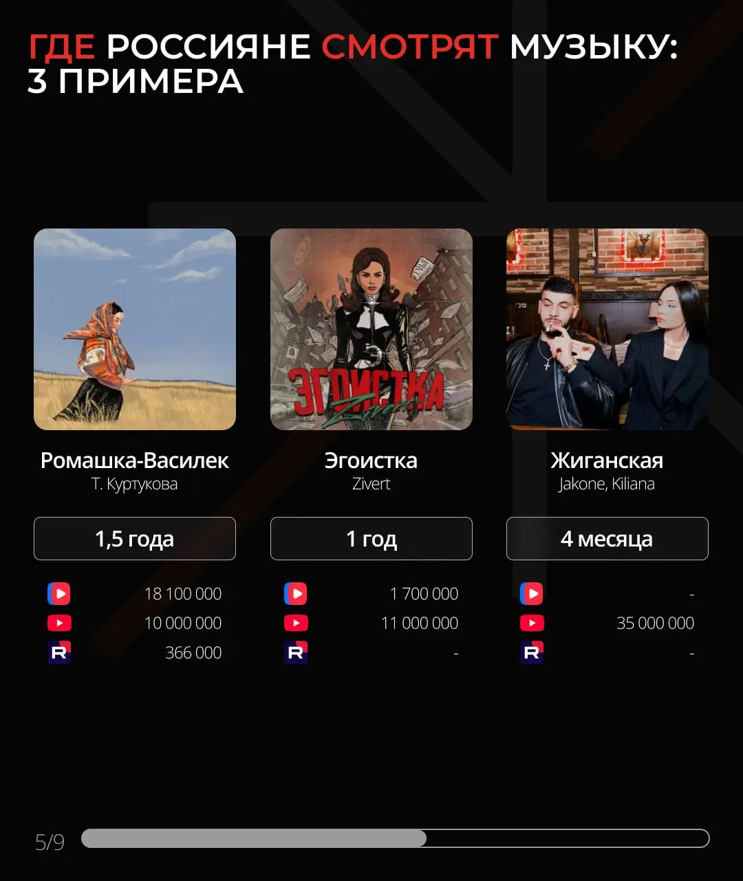 ⚡️ По данным Media Instinct Group и MI Pulse, 70% россиян 18–30 лет слушают музыку каждый день
Как россияне слушают музыку:
🤩78% проводят на стримингах больше 30 минут в день
🤩 81% слушают музыку на р... | Сетка — социальная сеть от hh.ru
