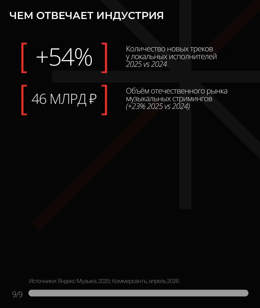 ⚡️ По данным Media Instinct Group и MI Pulse, 70% россиян 18–30 лет слушают музыку каждый день
Как россияне слушают музыку:
🤩78% проводят на стримингах больше 30 минут в день
🤩 81% слушают музыку на р... | Сетка — социальная сеть от hh.ru