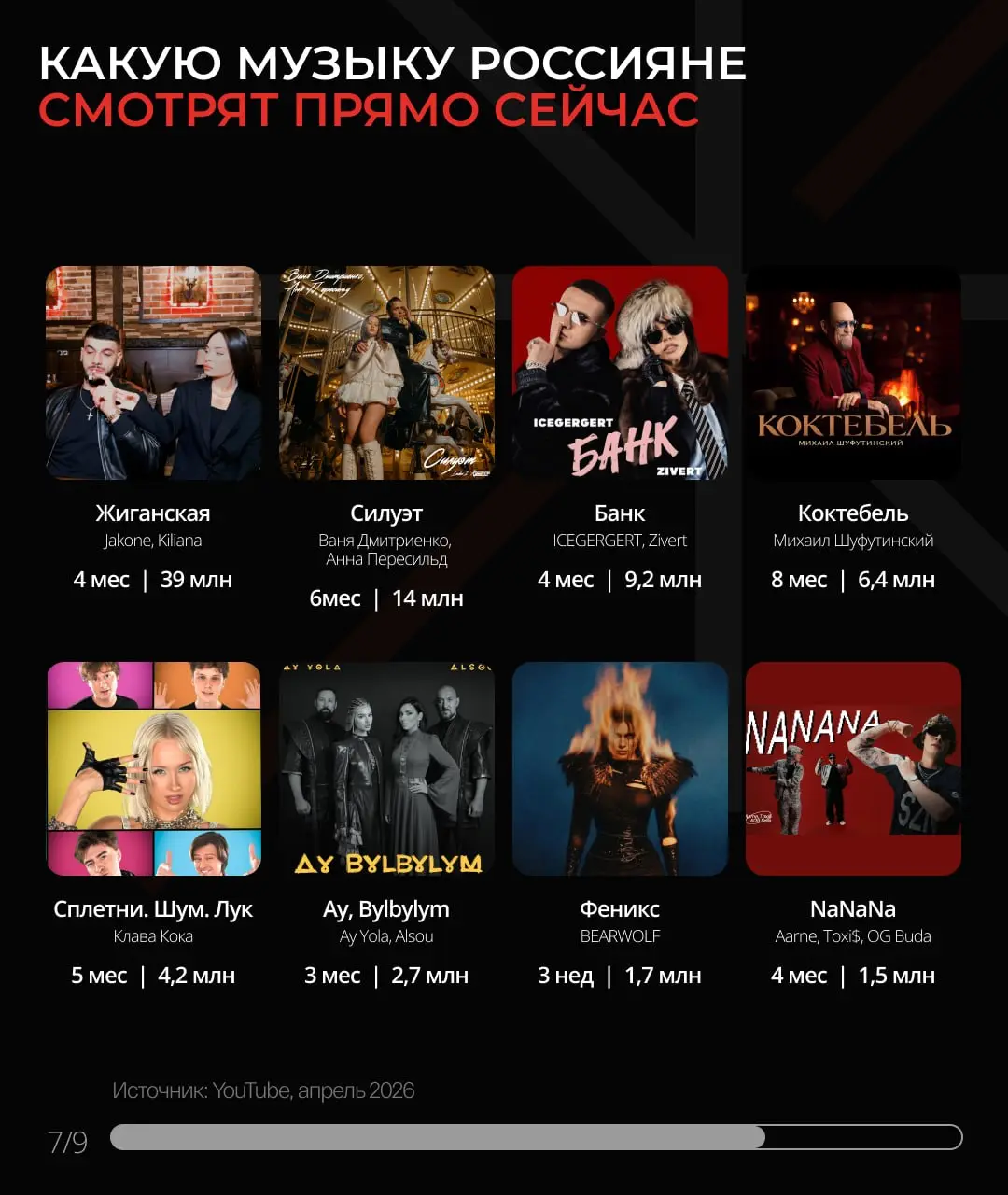 ⚡️ По данным Media Instinct Group и MI Pulse, 70% россиян 18–30 лет слушают музыку каждый день
Как россияне слушают музыку:
🤩78% проводят на стримингах больше 30 минут в день
🤩 81% слушают музыку на р... | Сетка — социальная сеть от hh.ru