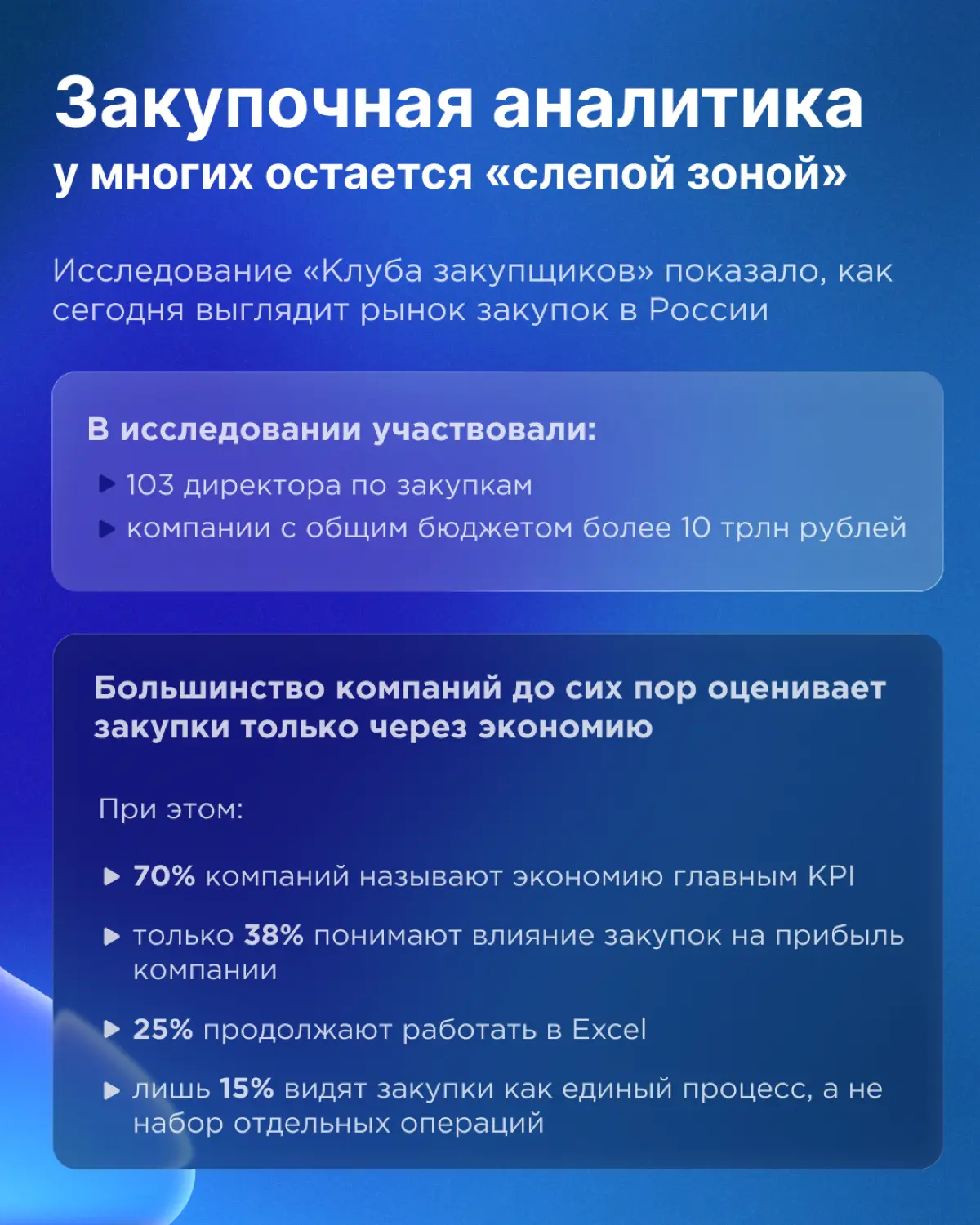 62% компаний до сих пор управляют закупками вслепую | Сетка — социальная сеть от hh.ru