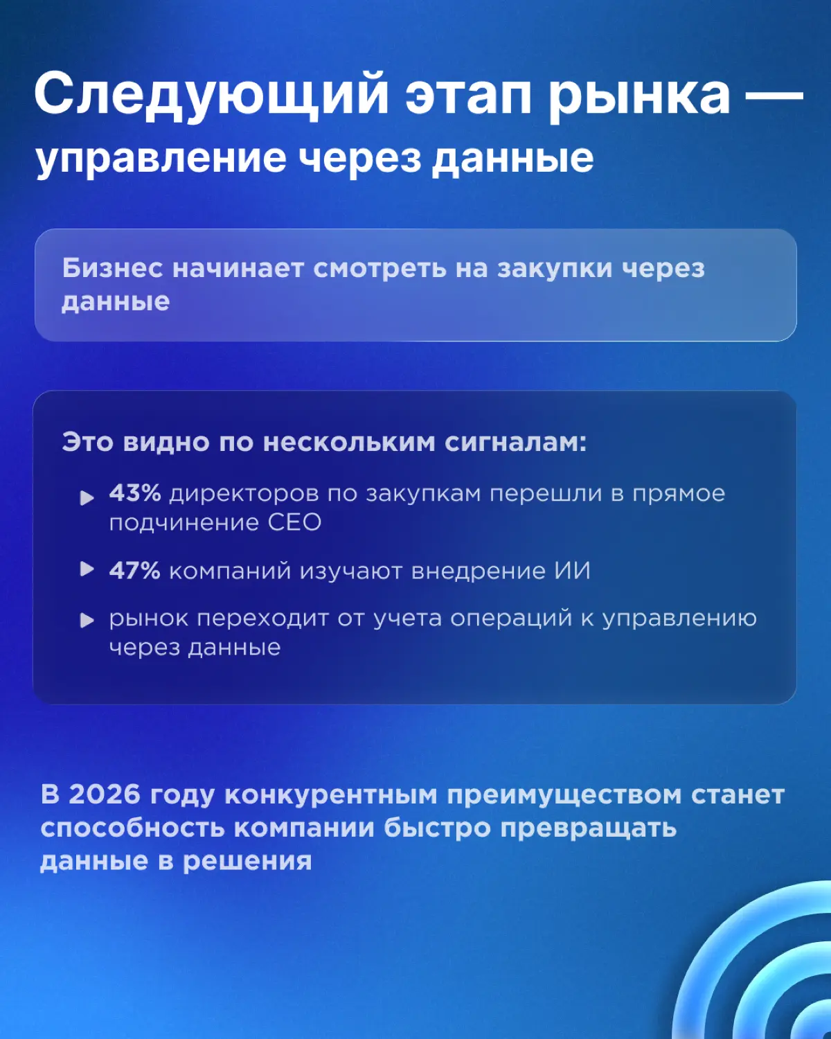 62% компаний до сих пор управляют закупками вслепую | Сетка — социальная сеть от hh.ru