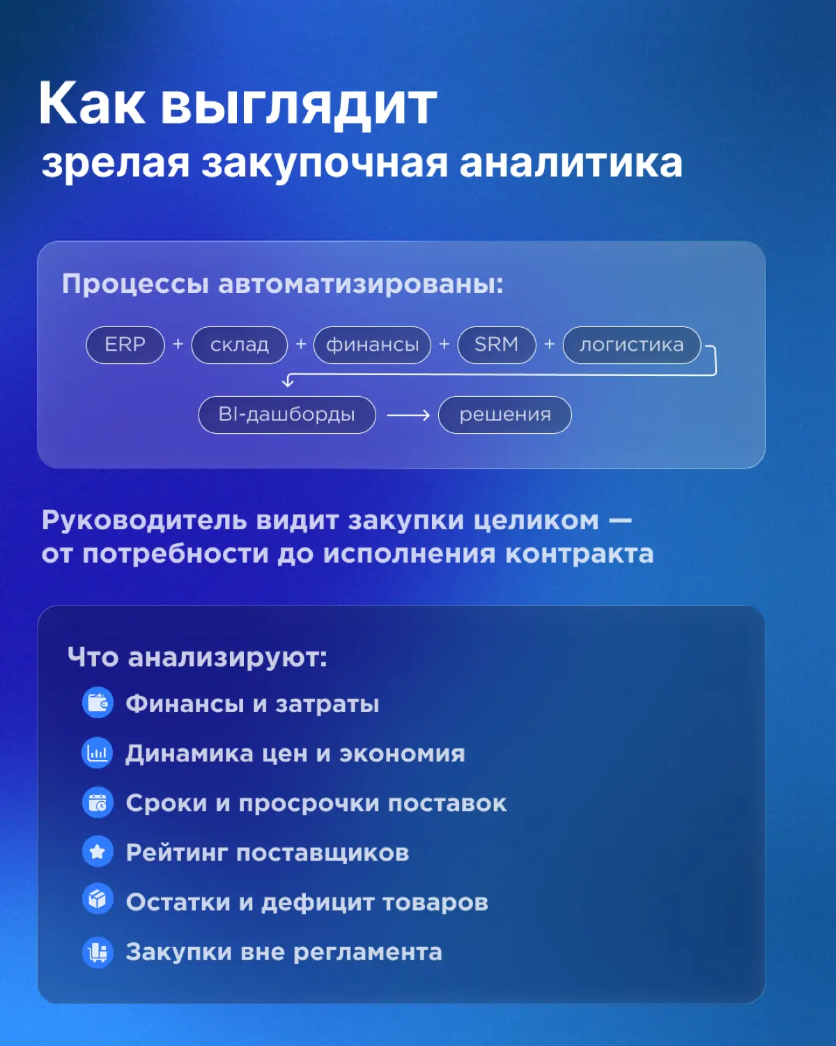 62% компаний до сих пор управляют закупками вслепую | Сетка — социальная сеть от hh.ru
