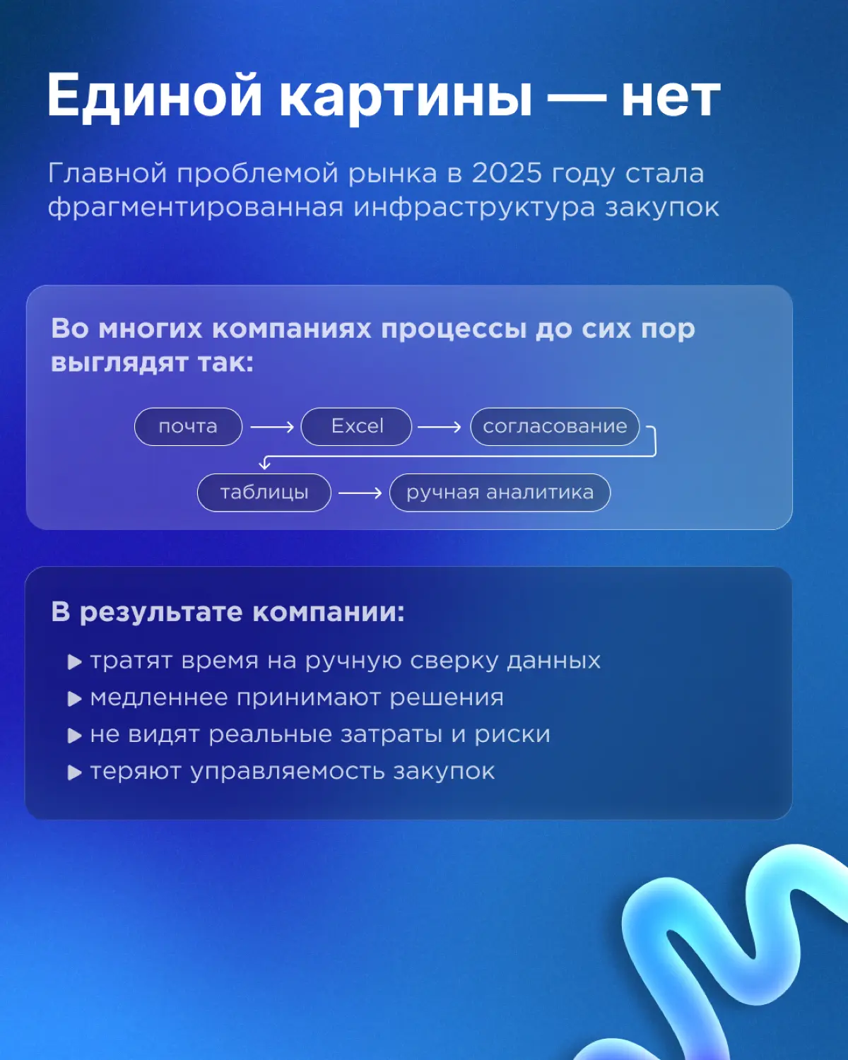 62% компаний до сих пор управляют закупками вслепую | Сетка — социальная сеть от hh.ru