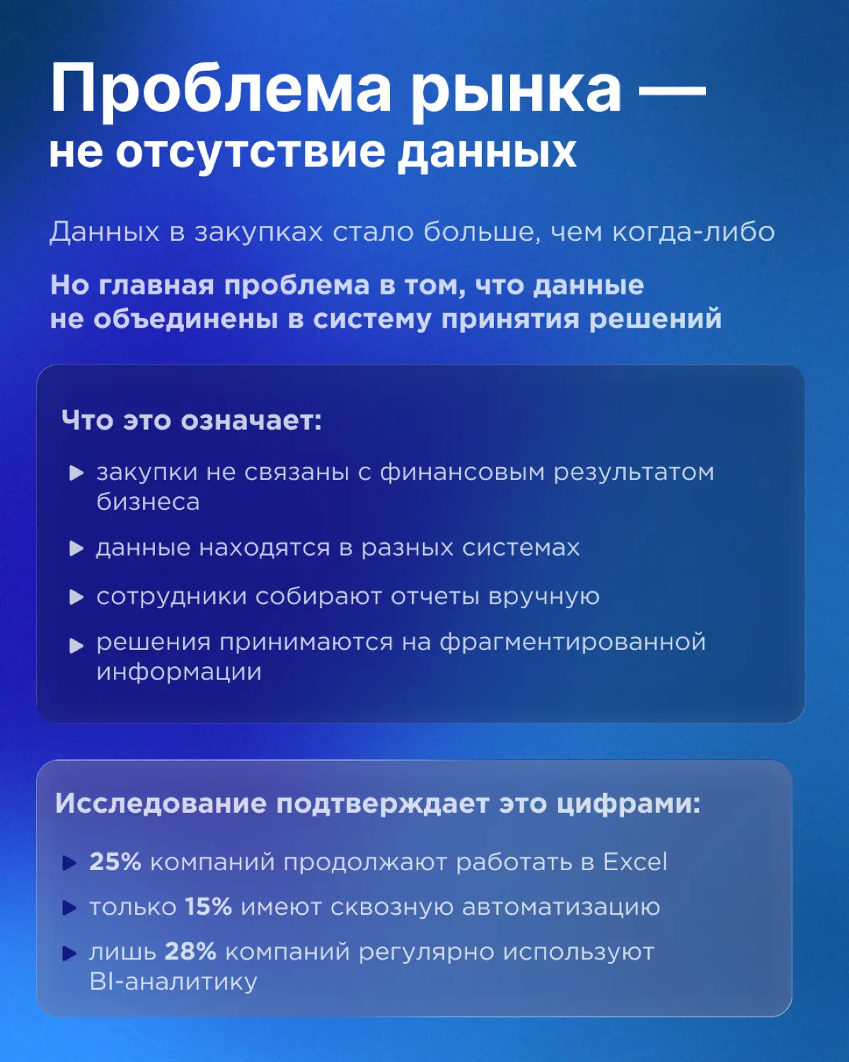 62% компаний до сих пор управляют закупками вслепую | Сетка — социальная сеть от hh.ru