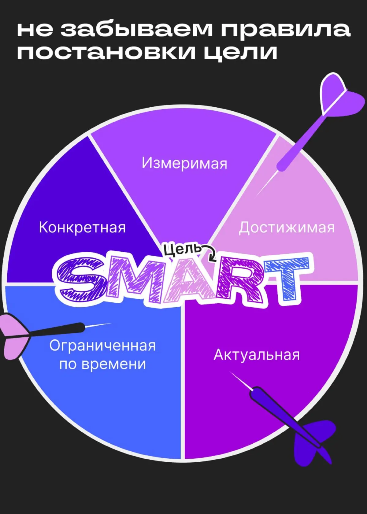 Вы выложили этот пост, чтобы… что? | Сетка — социальная сеть от hh.ru