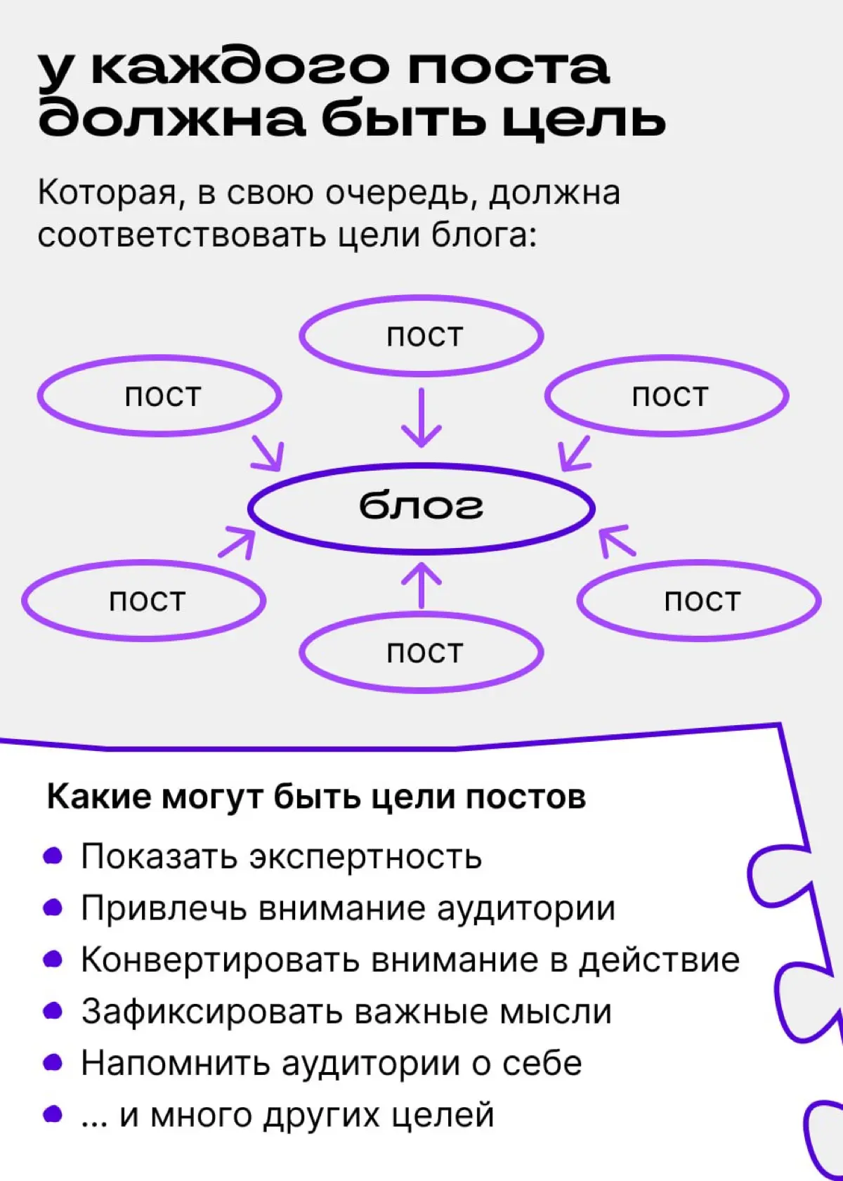 Вы выложили этот пост, чтобы… что? | Сетка — социальная сеть от hh.ru