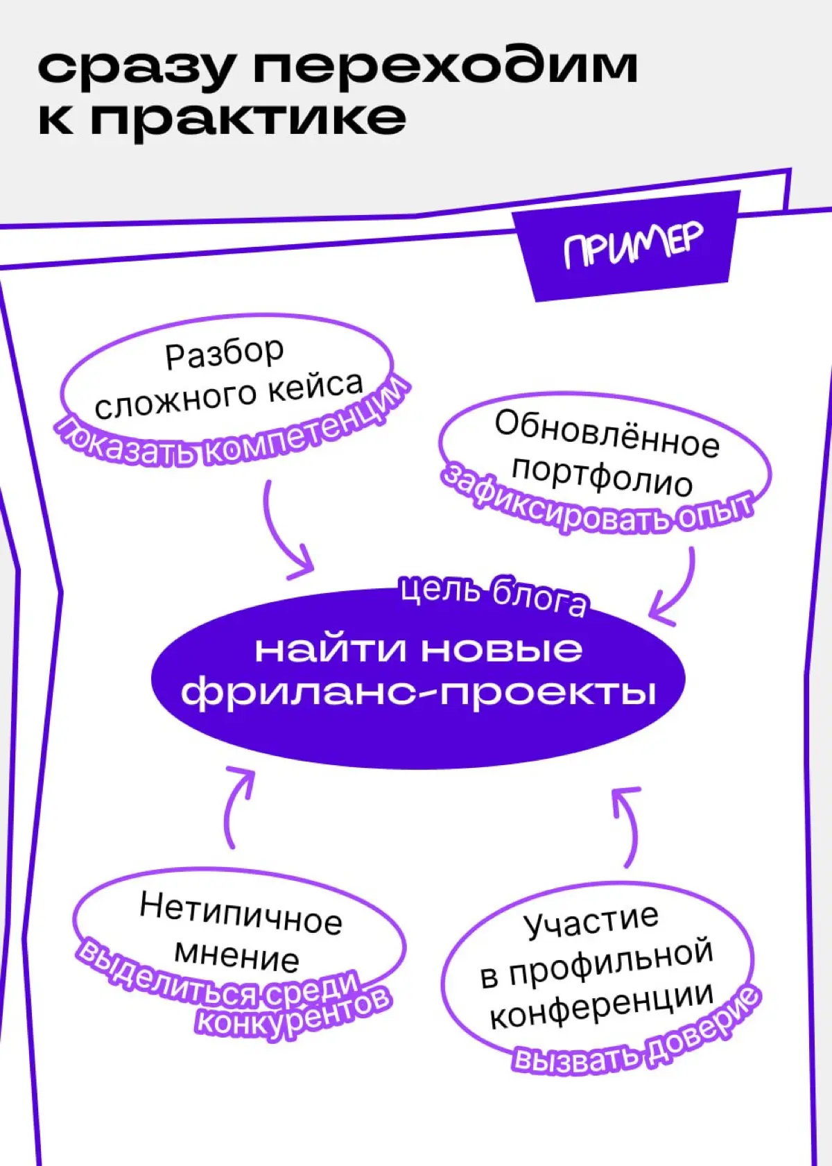 Вы выложили этот пост, чтобы… что? | Сетка — социальная сеть от hh.ru