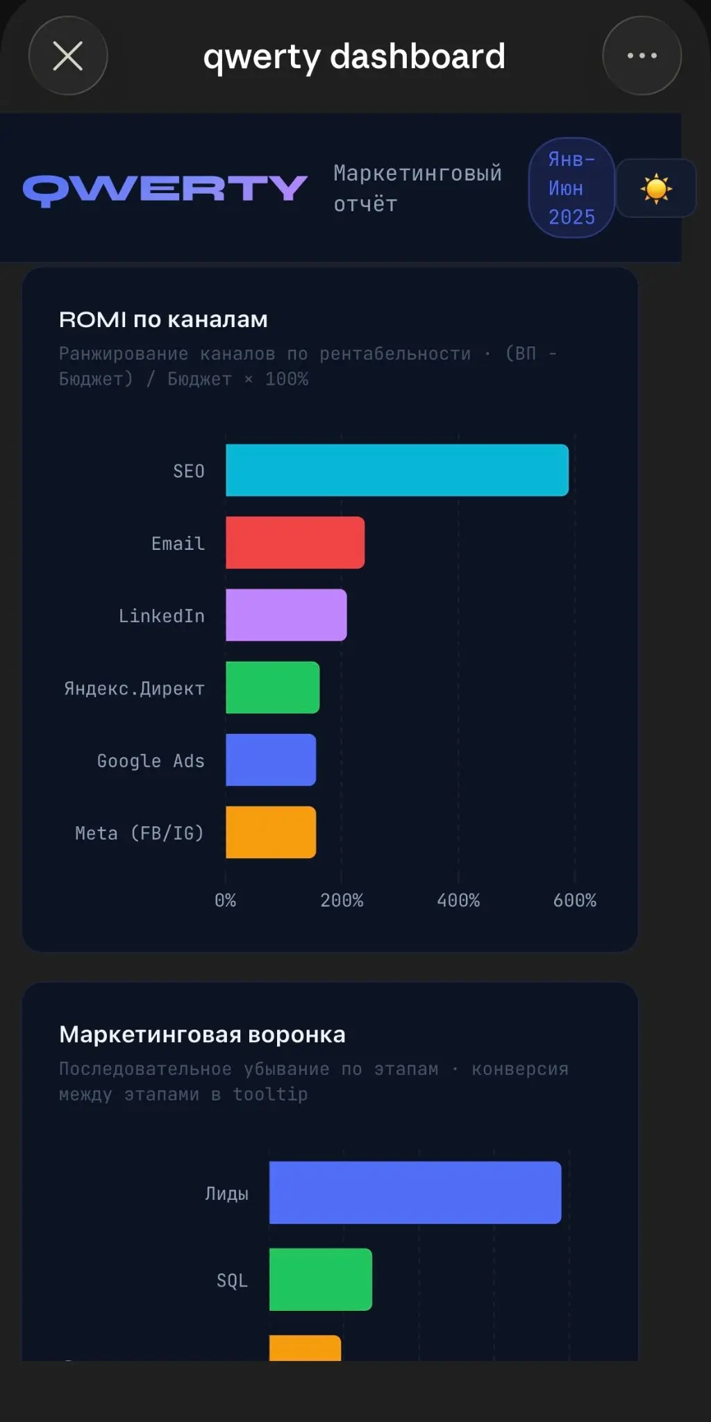 Дашборд любой сложности за 5 минут. Бесплатный инструмент. | Сетка — социальная сеть от hh.ru