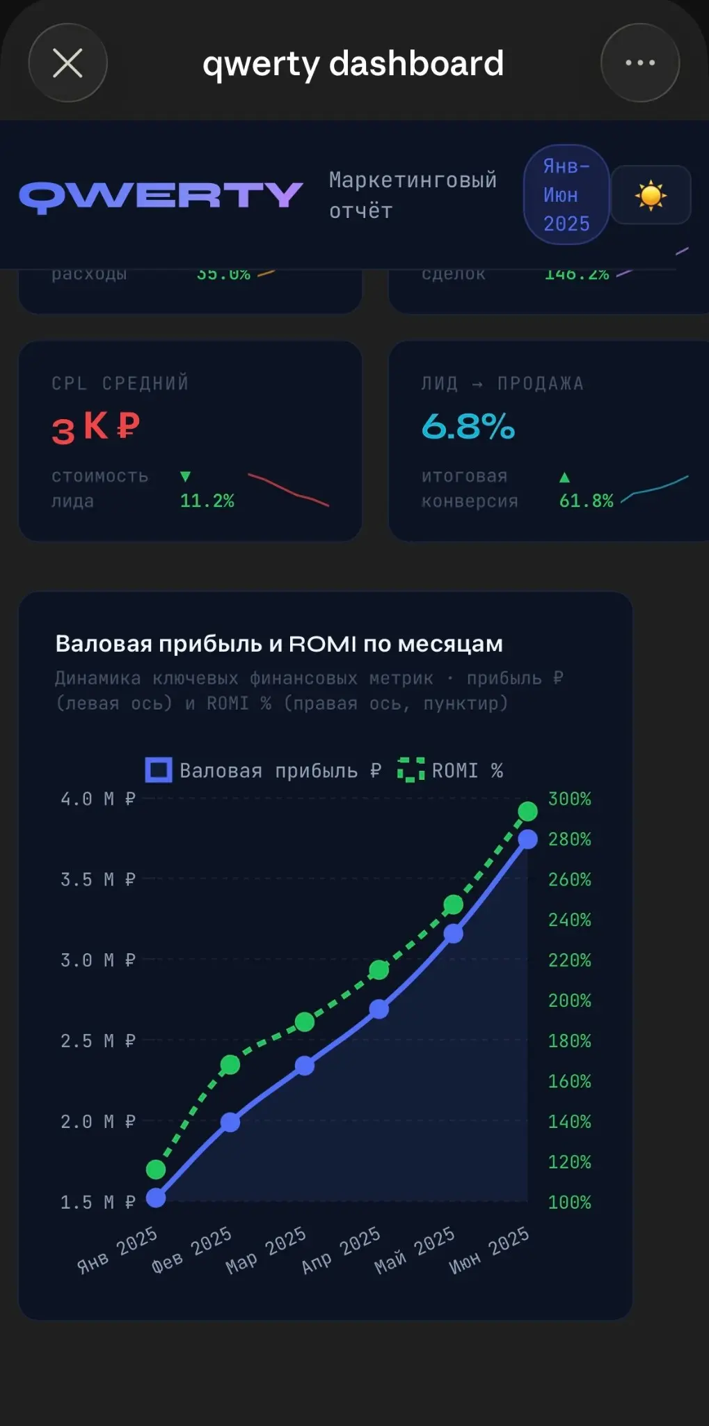 Дашборд любой сложности за 5 минут. Бесплатный инструмент. | Сетка — социальная сеть от hh.ru