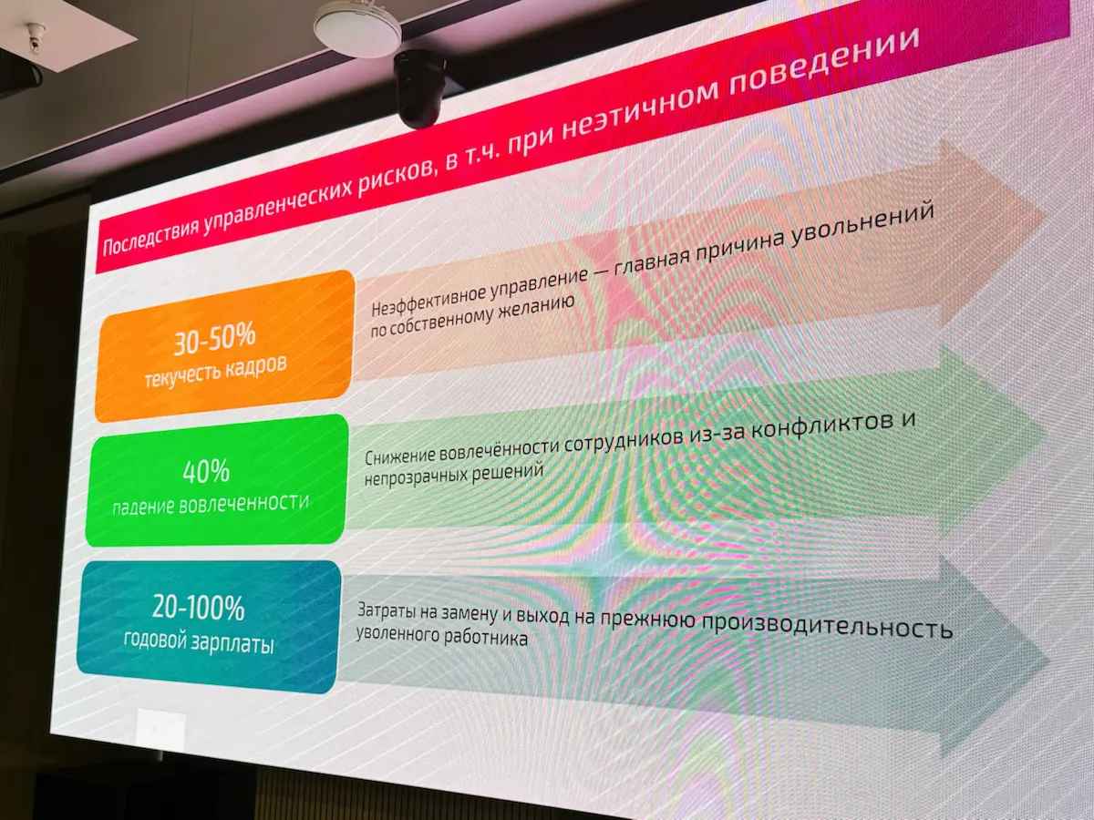 Человечность окупается! Инфа 💯 | Сетка — социальная сеть от hh.ru