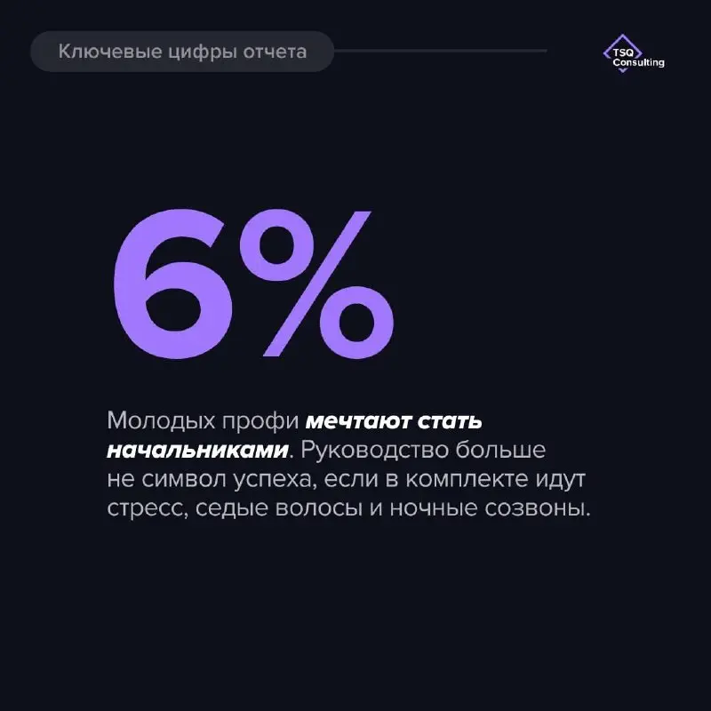 «Хочу расти, но не выгорать». Почему молодые таланты больше не хотят в начальники?
Увы, но старая схема «работай 24/7, чтобы быстрее сесть в кресло босса» больше не продается | Сетка — социальная сеть от hh.ru