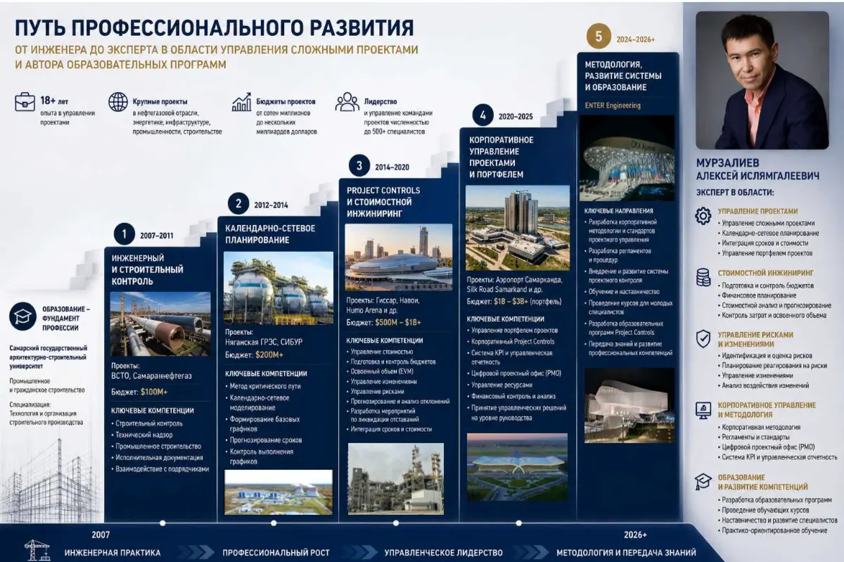 Мой профессиональный опыт. | Сетка — социальная сеть от hh.ru