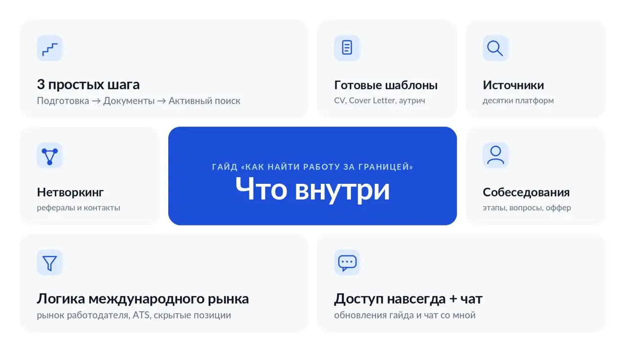 Гайд «Как найти работу за границей» готов!
Рынок работодателя проще не станет. Зато можно адаптироваться и начать играть по новым правилам | Сетка — социальная сеть от hh.ru