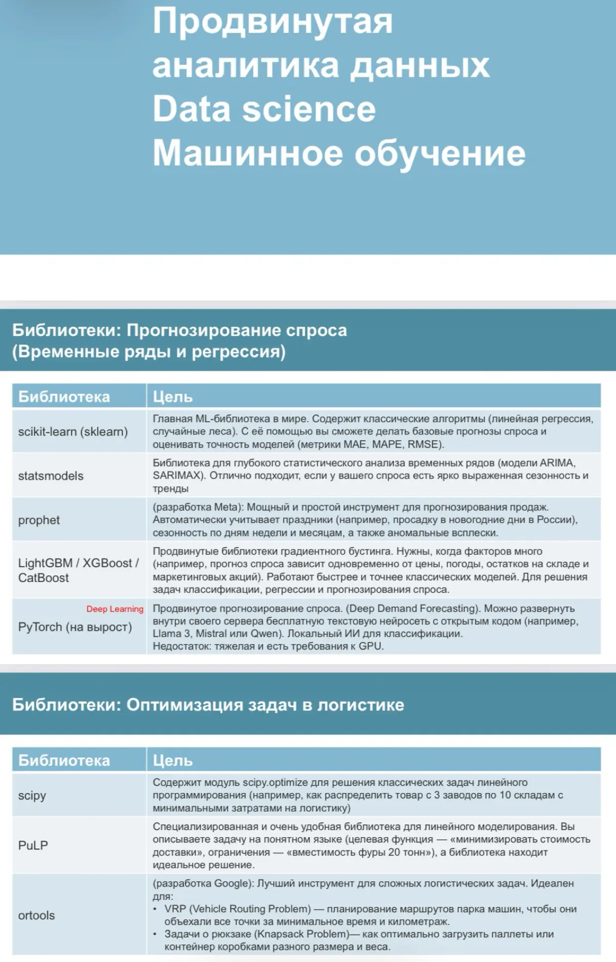 Сделала подборку библиотек Python от базового уровня до продвинутого машинного обучения и применения нейронных сетей в логистике. Дополняйте, чем пользуетесь? | Сетка — социальная сеть от hh.ru