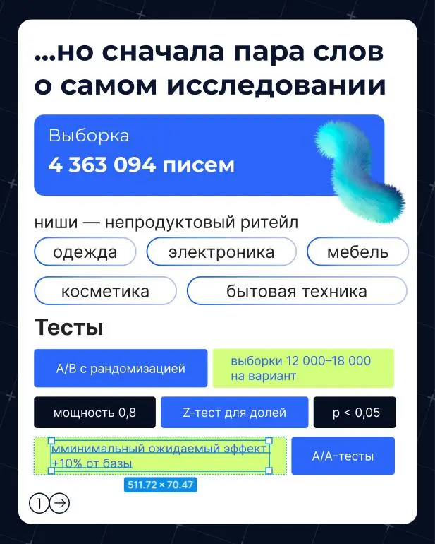 🔜 Как ритейлу извлечь максимум из email-рассылок: исследование Stream Post
Пока стоимость привлечения клиента с помощью традиционных перформанс-инструментов растет, email остается одним из самых эконо... | Сетка — социальная сеть от hh.ru