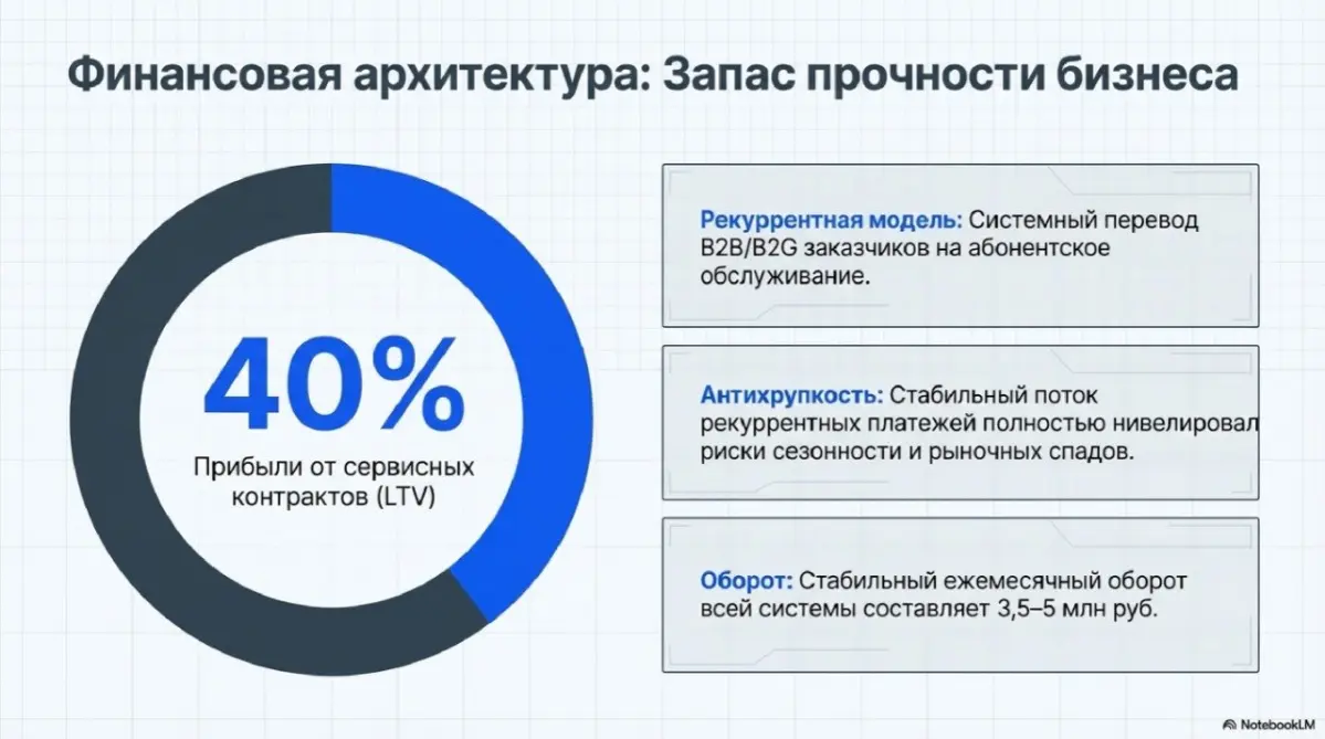 КЕЙС № 9: Создание и стратегическое управление ИТ-экосистемой (Market Leader)
Роль: Генеральный директор
Срок реализации: 8+ лет стабильной прибыли
📌 Стратегическая задача
Запуск ИТ-бизнеса «с нуля» и... | Сетка — социальная сеть от hh.ru
