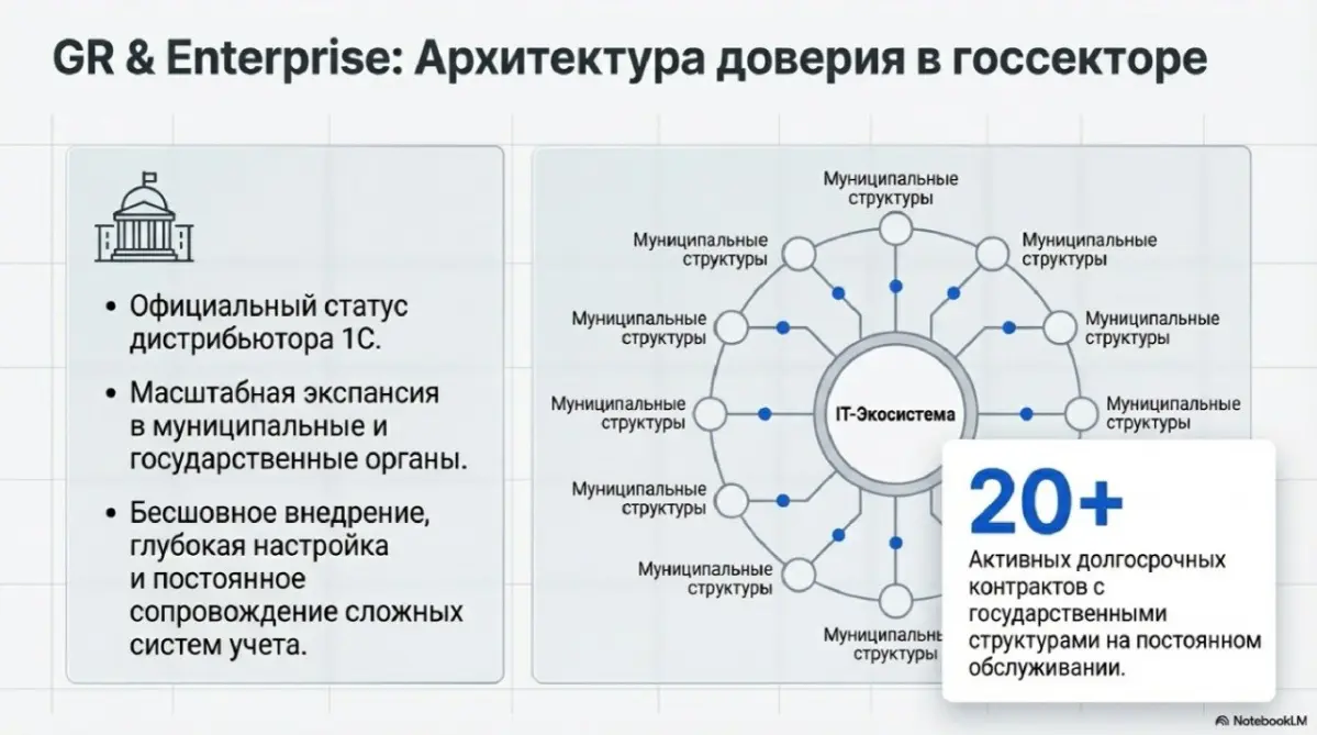 КЕЙС № 9: Создание и стратегическое управление ИТ-экосистемой (Market Leader)
Роль: Генеральный директор
Срок реализации: 8+ лет стабильной прибыли
📌 Стратегическая задача
Запуск ИТ-бизнеса «с нуля» и... | Сетка — социальная сеть от hh.ru