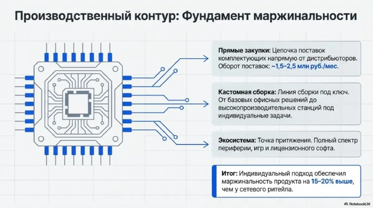 КЕЙС № 9: Создание и стратегическое управление ИТ-экосистемой (Market Leader)
Роль: Генеральный директор
Срок реализации: 8+ лет стабильной прибыли
📌 Стратегическая задача
Запуск ИТ-бизнеса «с нуля» и... | Сетка — социальная сеть от hh.ru