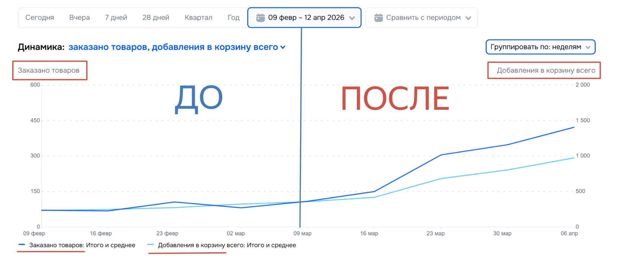 CORACAS — есть ли у вас стратегия и четкий план? | Сетка — социальная сеть от hh.ru