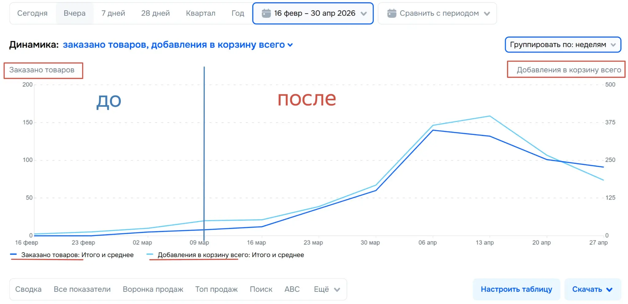 CORACAS — есть ли у вас стратегия и четкий план? | Сетка — социальная сеть от hh.ru