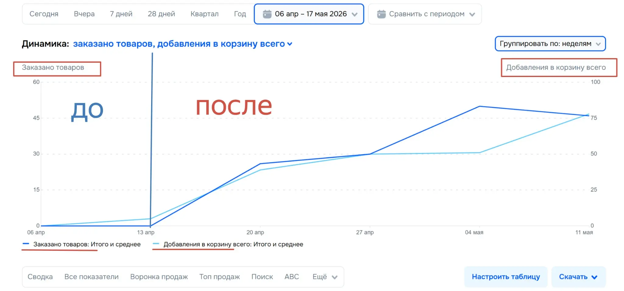 CORACAS — есть ли у вас стратегия и четкий план? | Сетка — социальная сеть от hh.ru