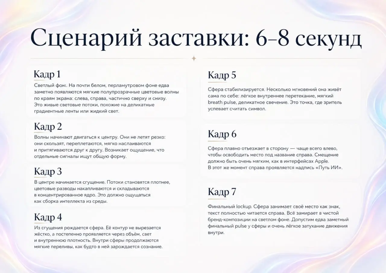 Как же хорошо стал писать GPT!
Во всяком случае в контексте решения конкретной задачи. Себя я, как блогера, пока не заменил. Для подкаста «Путь ИИ» решил делать всю графику с помощью нейронок | Сетка — социальная сеть от hh.ru