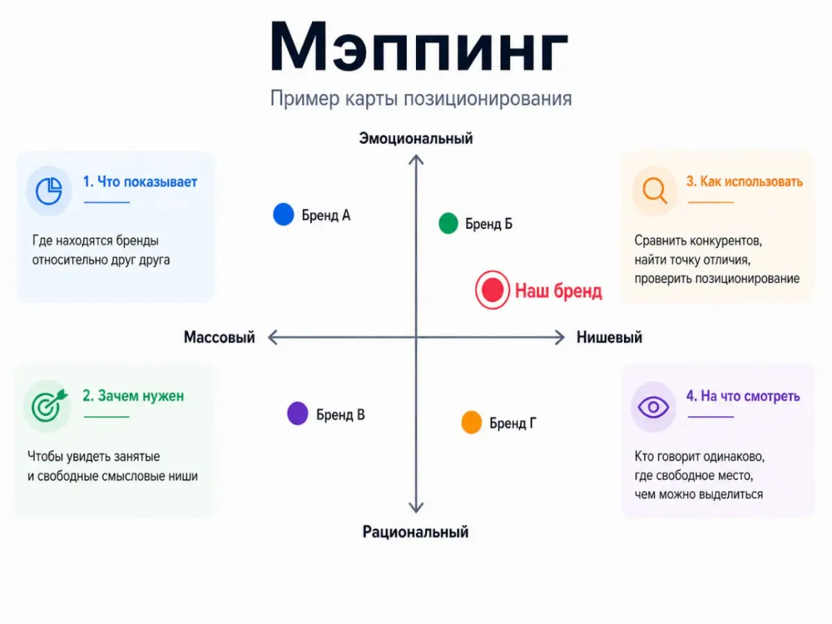 Карта, что подскажет смыслы🧭 | Сетка — социальная сеть от hh.ru