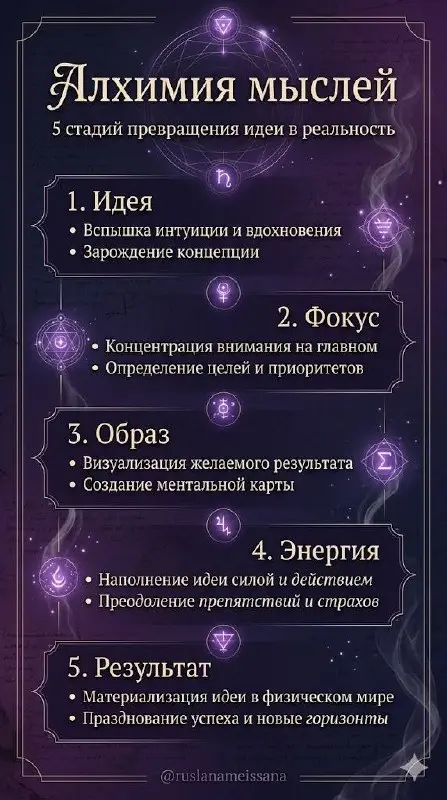 🔮 Алхимия духа: от идеи до внутреннего золота
Каждый из нас — немного алхимик. Мы постоянно просеиваем хаос мыслей, ищем скрытые смыслы и пытаемся превратить искру вдохновения в осязаемый результат | Сетка — социальная сеть от hh.ru