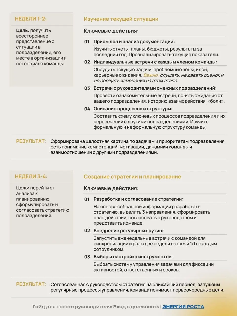 Гайд для нового руководителя: как войти в должность за 90 дней
Привет, друзья 👋
Когда я в 2017 году только пришла в компанию, я услышала такой термин - 100 дней тишины | Сетка — социальная сеть от hh.ru