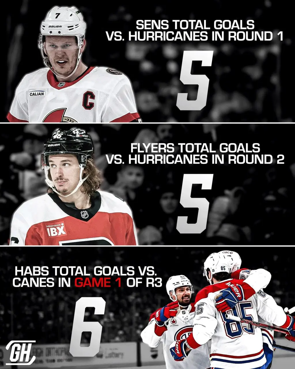 День 34
🏒 6-2 🚽
Первое поражение 🚽 в этом плей-офф.
Хотя начиналось всё по-урагански: уже через 33 секунды Сет Джарвис открыл счёт в игре. Свечников и Ахо ассистировали | Сетка — социальная сеть от hh.ru